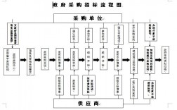 政府采购的使用范围包括哪些方面？列入政府采购的项目