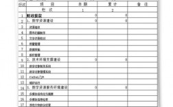 项目公司如何确认收入？年项目收入