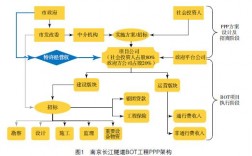 特许经营权摊销年限？ppp项目中摊销