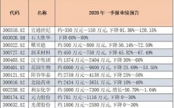 一季报业绩增长11倍的央企公司？项目建设进度季报