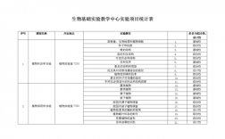 实验室的数据报表怎么做？研究项目报表