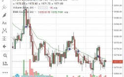 以太坊价格最高到多少？以太币什么时候能涨