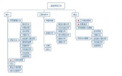 PMP考试，工作绩效数据，工作绩效信息和工作绩效报告的区别PMP？对项目考核报告