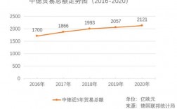 2020年中德贸易额？德国对华援助项目