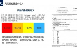 风险敞口是什么意思通俗易懂？项目战略风险敞口