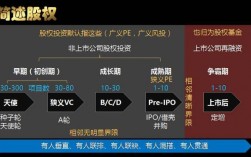 天使、风投、PE、VC都是什么意思，阶段顺序是怎么排的？vc阶段项目