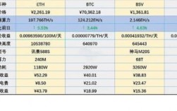 有知道现在的全球矿池排行吗？(eth矿池算力排行)