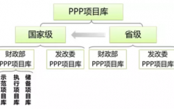 ppp项目概算批复和入库顺序？ppp项目要入项目库