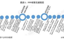 ppp项目通俗解释？中国对外PPP项目