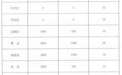 2021菏泽重点项目名单？2018新建聚酯项目