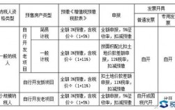 房地产开发企业出租自行开发的房地产项目,如何缴纳增值税？租出项目