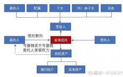 信托的隔离保护制度是什么？信托项目清算