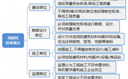 项目的实施主体和建设主体的区别？项目实施的主体