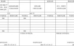 自筹资金项目建设是否不需要立项？资金自筹项目