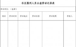 中学生公益劳动登记表怎么写？公益项目监管表格