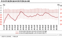 怎么才能知道社保基金进入或退出股市？台湾经常项目顺差