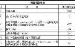 建安税是什么意思？税 建安项目 调查