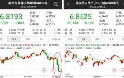 1比特币等于多少人民币？比特币钱包里换人民雨