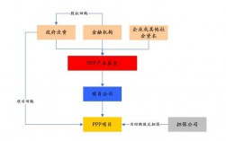 ppp项目是什么意思啊？ppp项目的基金模式