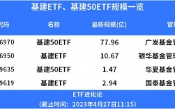 基建etf为何不涨？基建项目减少