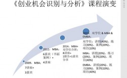 项目机会概述？项目中的机遇