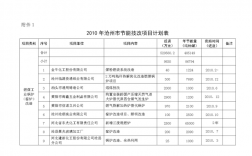 一个完整技改项目都应包括哪些内容？技改项目指哪些