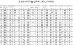 体考2021考试项目考核标准？项目考核规则说明