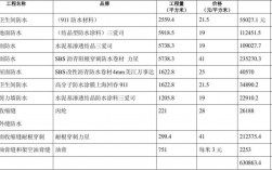 雨虹防水加盟费多少？投资防水项目书