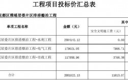 建设工程招投标金额标准是多少？工程项目金额