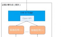 三种隐私保护模型各自的工作原理及局限性？门罗币的钱包如何设置