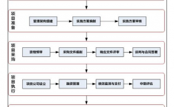 ppp项目的三个标准？ppp项目管理新政