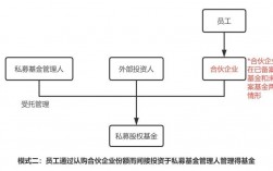 跟投基金是什么意思？项目跟投核算