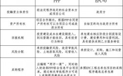 ppp+epc模式是否合规？ppp项目核心条例