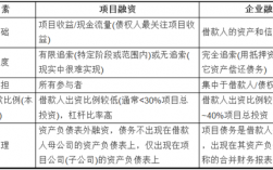 ppp模式与传统项目融资区别？ppp项目的负债