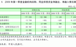 什么叫同业融入资金？非银行金融机构的存放资金不包含在内？同业资金项目