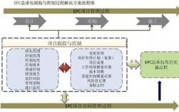 epc项目中技术总工管理的重点？epc项目技术重点