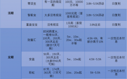 陆金所理财可靠吗？陆金所理财项目分析