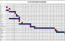 时间进度差计算公式滞后 项目