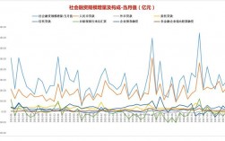 社会融资规模存量和增量的区别？增量项目存量项目