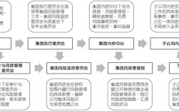 项目投资的风险主要有哪些？项目投资风险含义