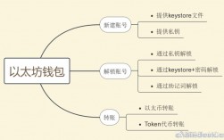 以太网用什么连接各节点？以太坊钱包节点