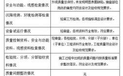 主体竣工验收和工程竣工验收有什么区别？项目主体确定后