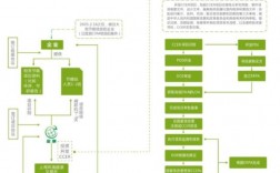 ccer项目的分类有哪些？发改委项目类型