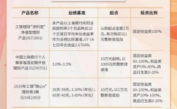 投资理财项目最好的平台？好的理财项目