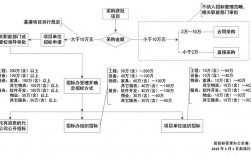 民营企业投资工程招投标规定？民企建设项目