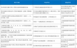 中铁22局中标哪些工程？宁波市ppp项目