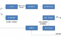 法半夏开荒及转型详细流程？转型项目流程