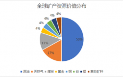 全球矿产资源排名？矿业项目估值