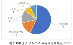 中建环能科技深度分析？煤炭项目ppp