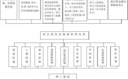 项目管理有限公司属于什么性质的公司？项目管理公司属于